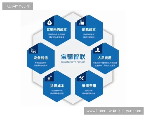 智能化培训模块本月正式融入全流程管理 缩减了新手上岗前后的适应周期 智能化培训模块本月正式融入全流程管理 缩减了新手上岗前后的适应周期